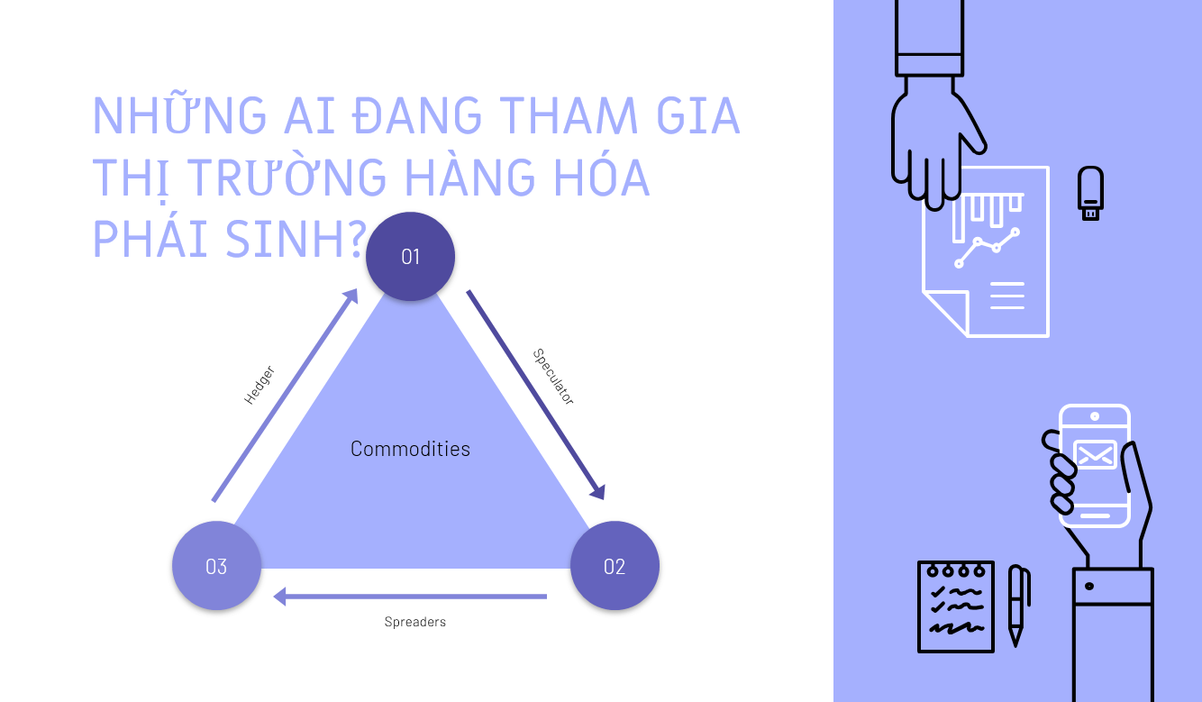 Thị trường hàng hóa