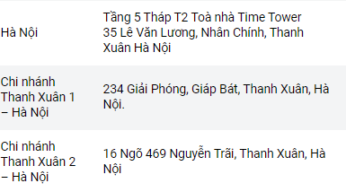 Địa chỉ Sàn giao dịch hàng hóa Hà nội