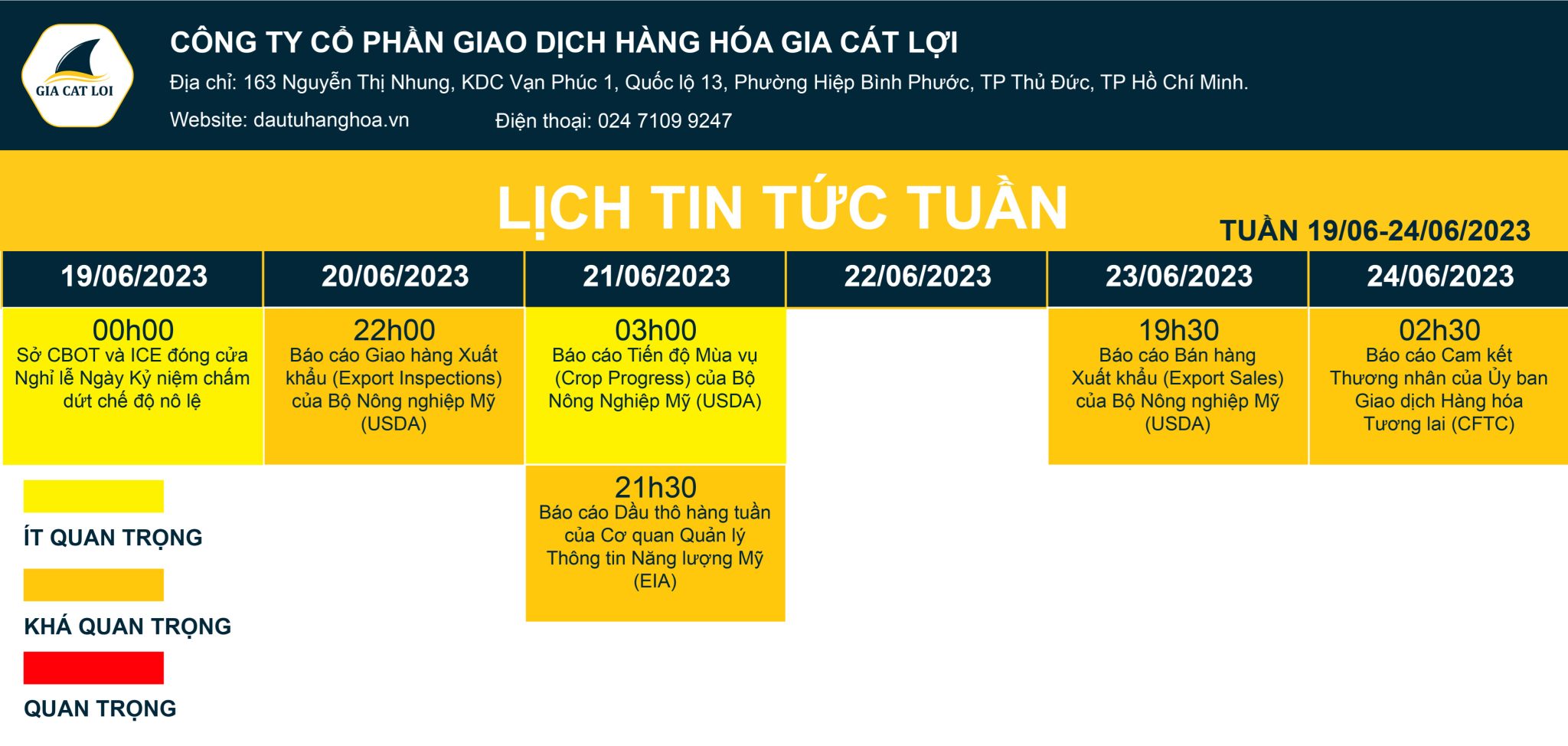 Lịch báo cáo và lịch sự kiện tuần 19.6.2023 - Giao dịch hàng hóa